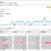 (not provided)の検索キーワードをサーチコンソールの「検索アナリティクス」で調べる